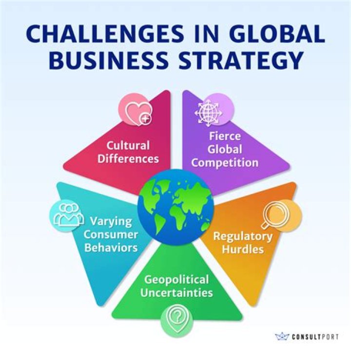 What are the current business challenges?