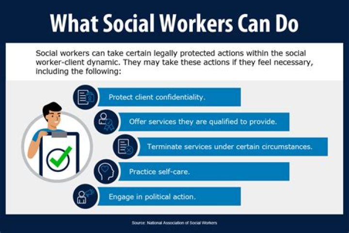 What are the current social work issues?