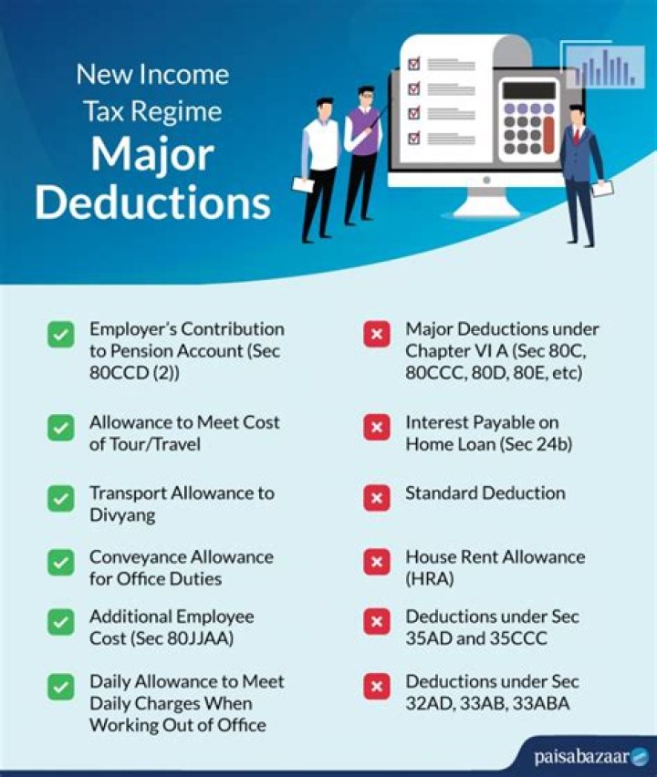 What are the deductions allowed under the new tax regime?