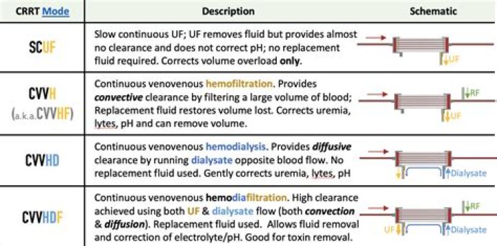 What are the different modes of divorce?