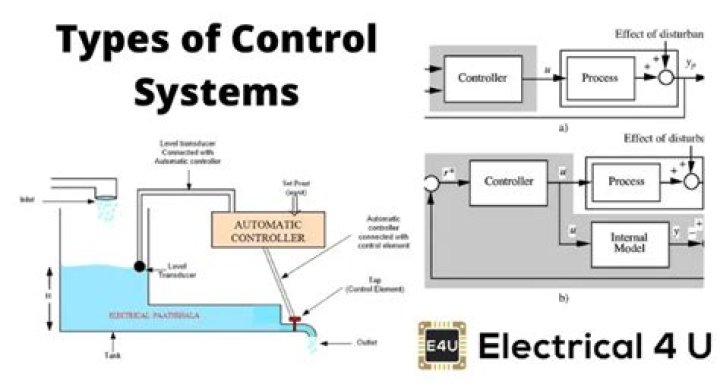 What are the different types of control systems?