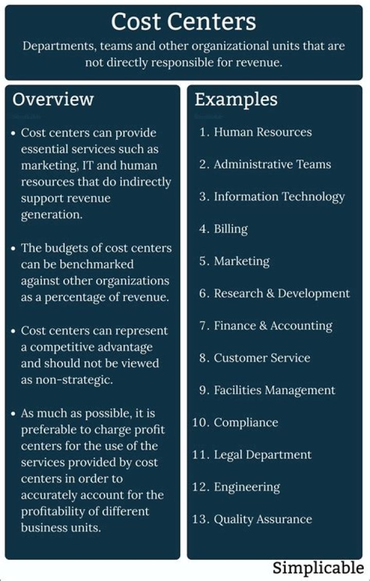 What are the different types of cost centers?