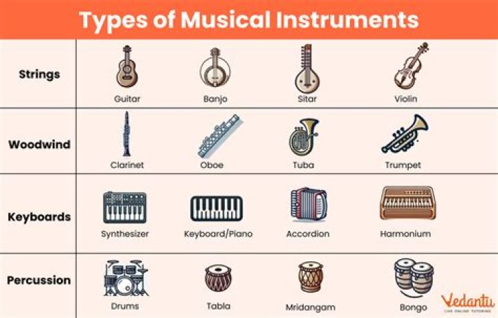 What are the different types of instruments used in research?