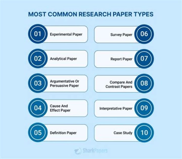 What are the different types of papers you can write?