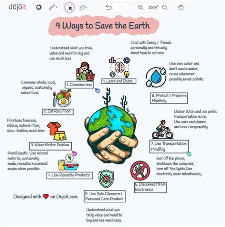 What are the different ways to save?