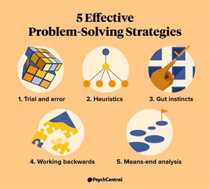 What are the difficulties with problem solving?