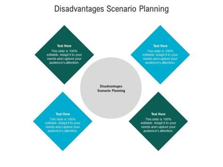 What are the disadvantages of scenario planning?