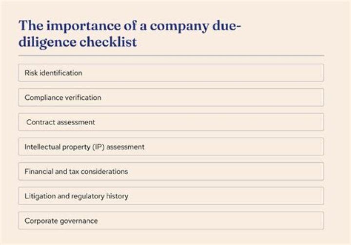 What are the due diligence requirements for EITC?