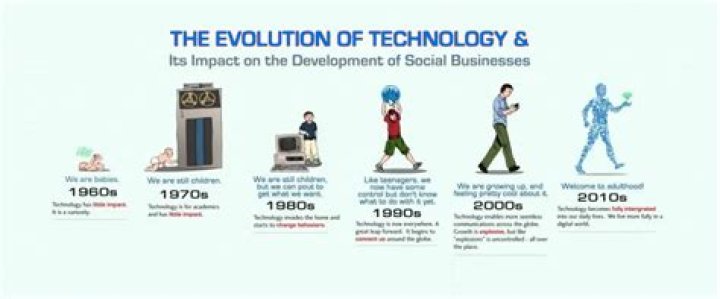 What are the effects of technological advancement?