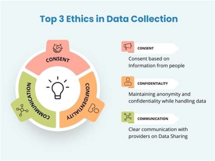 What are the ethical issues in data management?