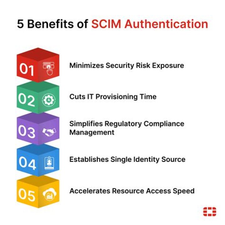 What are the five benefits of computer?