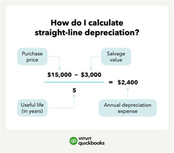 What are the four factors that will affect the depreciation estimate?