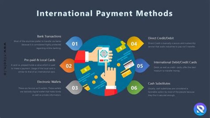 What are the four methods of payment for international transactions?
