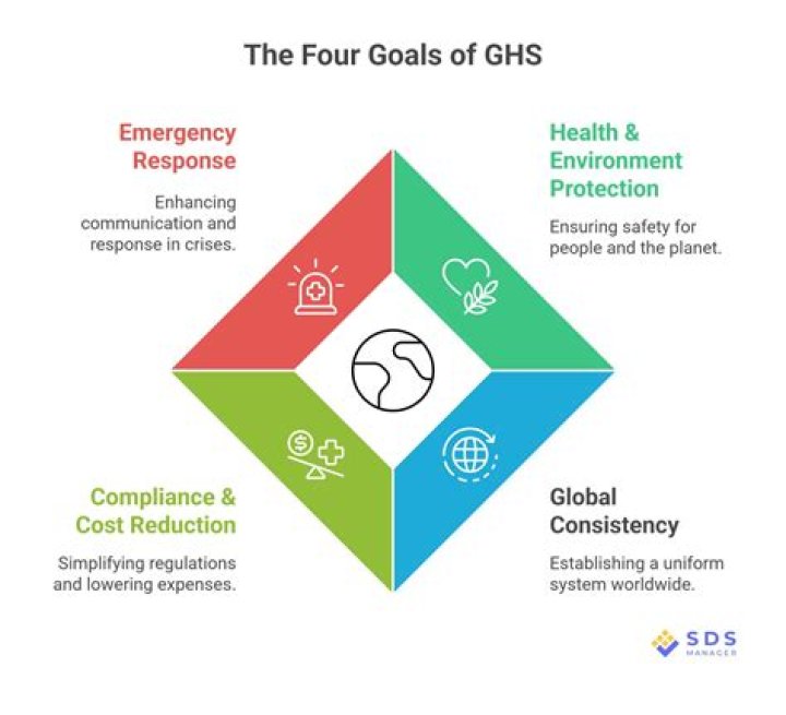 What are the goals of Shell?