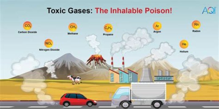 What are the harmful effects of methane?