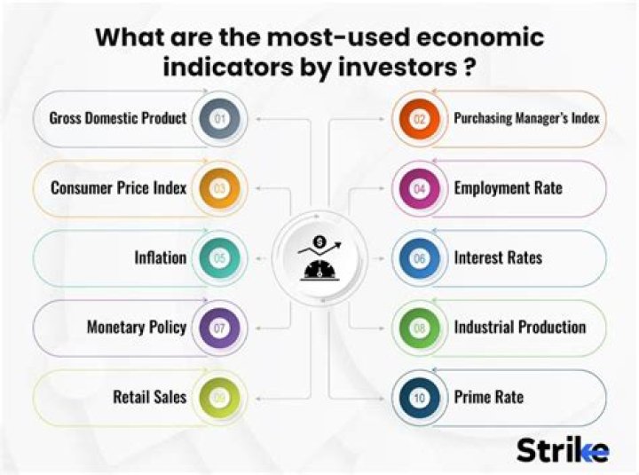 What are the indicators for inflation?