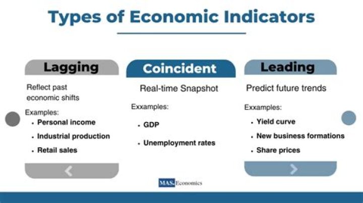 What are the indicators of economic integration?