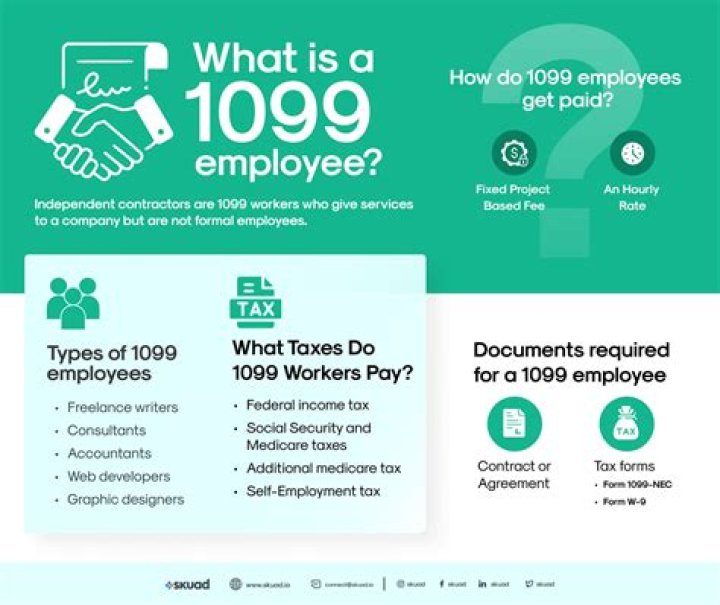 What are the laws for 1099 employees?