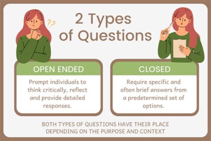 What are the limitations of closed questions?