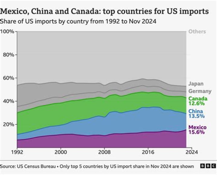 What are the main imports in Argentina?