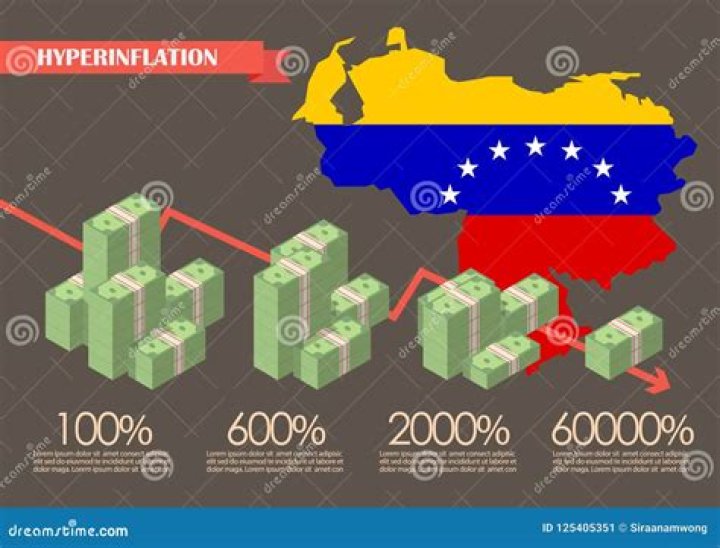 What are the main reasons root causes of the hyperinflation in Venezuela?