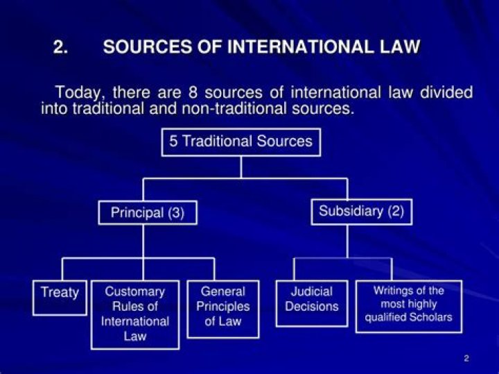 What are the main sources of international tax law?