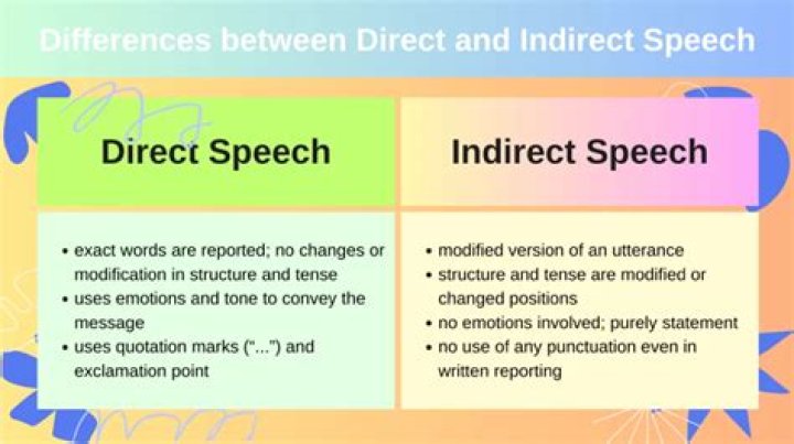 What are the main two differences between direct and indirect speech?