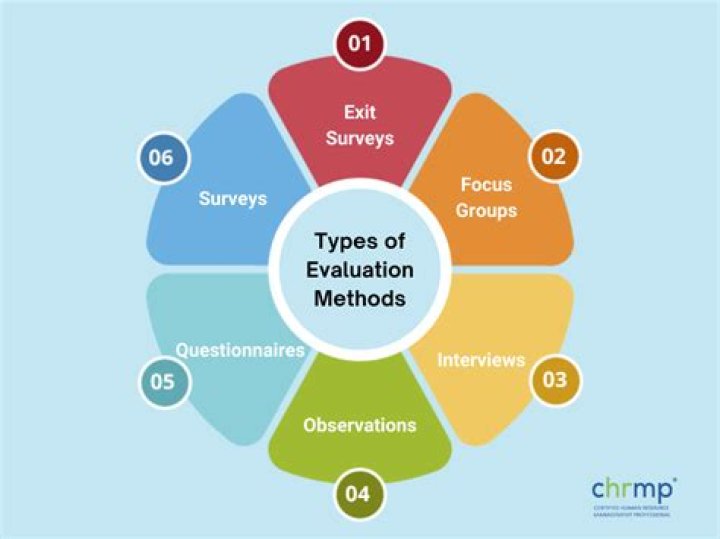 What are the methods used in evaluating a project?