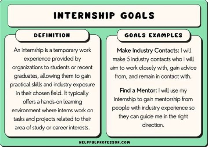 What are the most positive aspects of your internship?