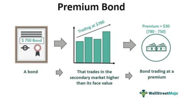 What are the odds of winning premium bonds with 50000?