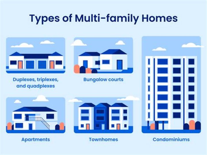 What are the positives negatives of multi-family housing options?