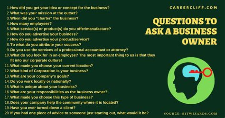 What are the questions one should answer before starting a business?