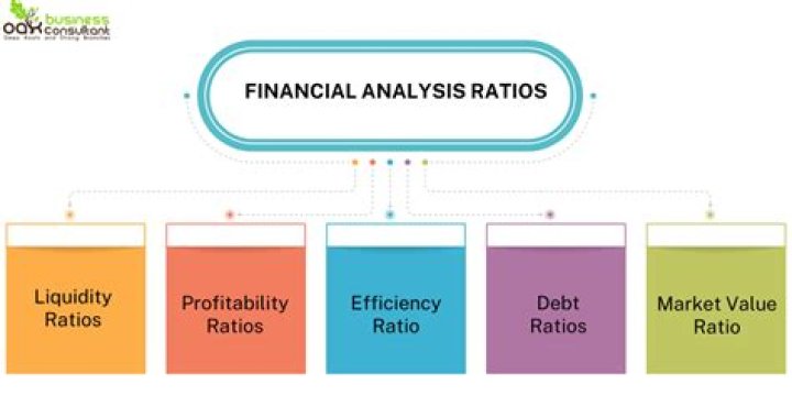 What are the ratios used in financial analysis?