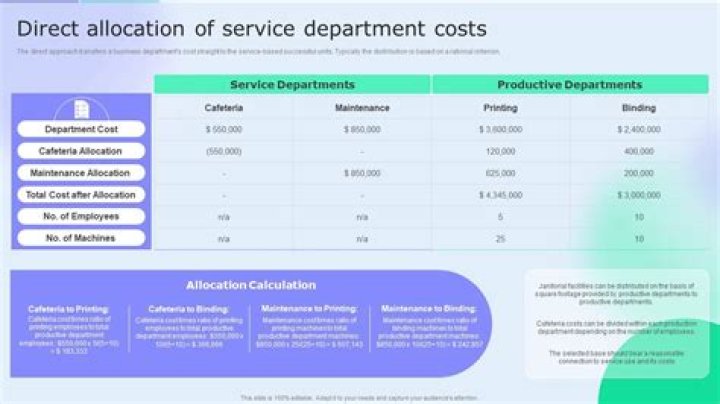 What are the reasons for service department cost allocation?