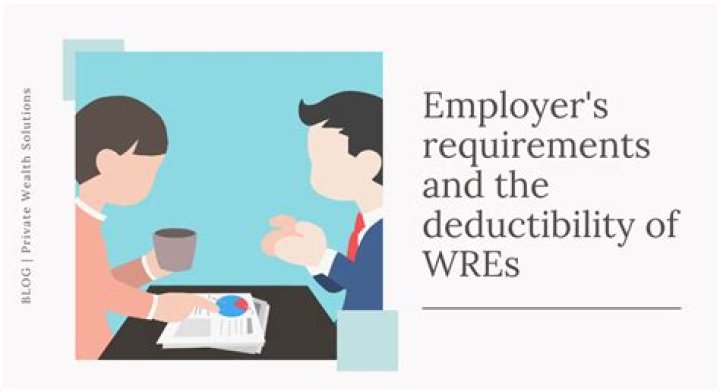 What are the requirements for deductibility of interest?