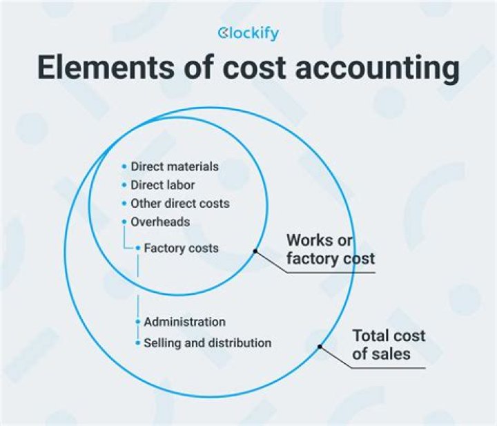 What are the responsibilities of a cost accountant?