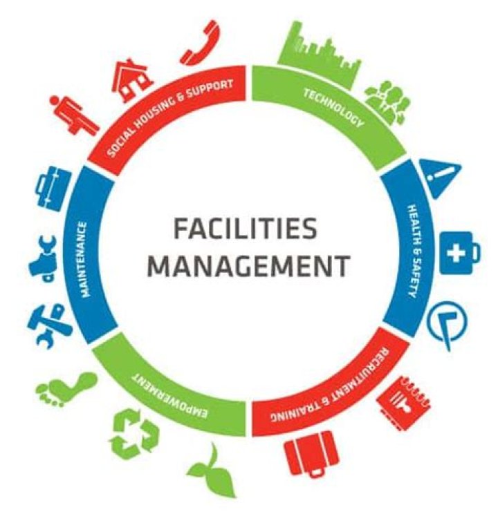 What are the responsibilities of a facility manager?