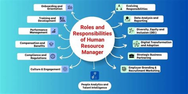 What are the responsibilities of a plant manager?
