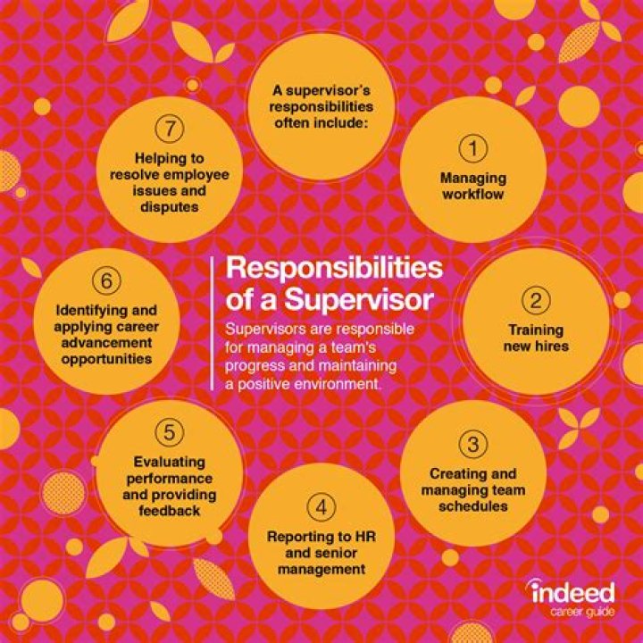 What are the responsibilities of a supervisor towards management?