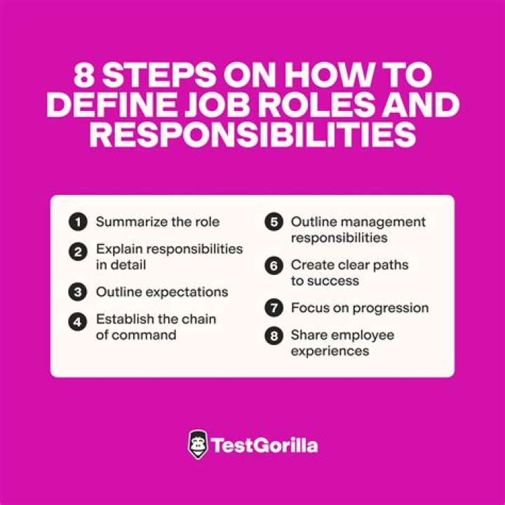 What are the roles in retail?
