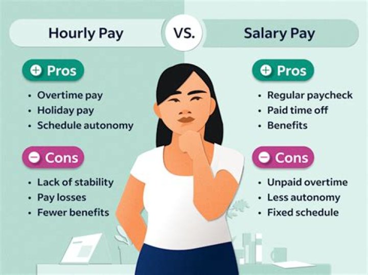 What are the rules of being paid salary?