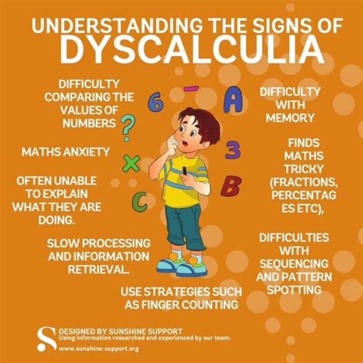 What are the signs of dyscalculia?
