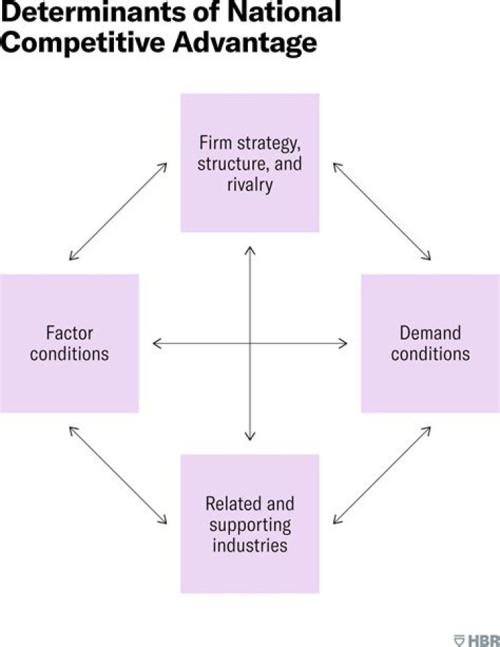 What are the six major factors that distinguish multinational financial management from financial management as practiced by a purely domestic firm?