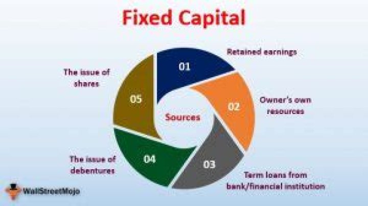 What are the sources of fixed capital?