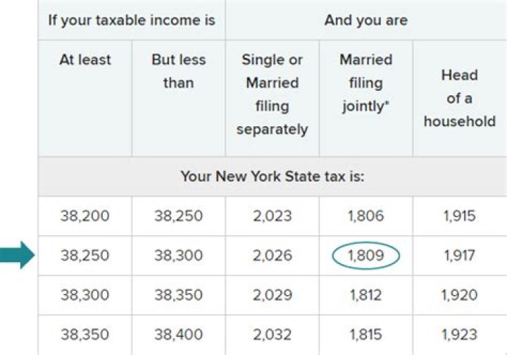 What are the sources of income in New York?