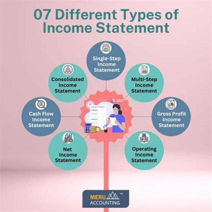 What are the sources of income to an individual?