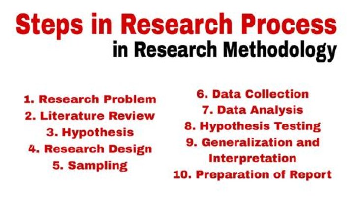 What are the steps in making research?