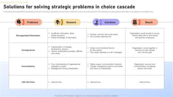 What are the strategic problems?