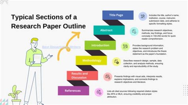 What are the ten sections of Article I?