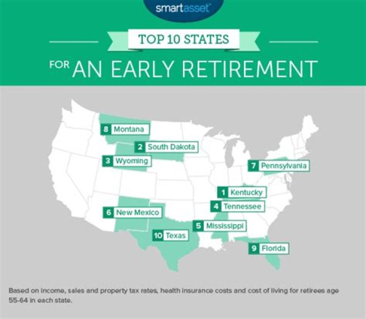 What are the top 10 retirement friendly states?